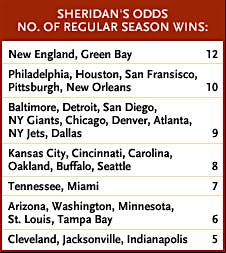 Sheridan's odds regular season wins graph.