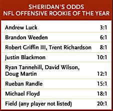 Sheridan's odds offensive rooke of the year