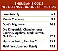 Sheridan's odds defensive player of the year graph.